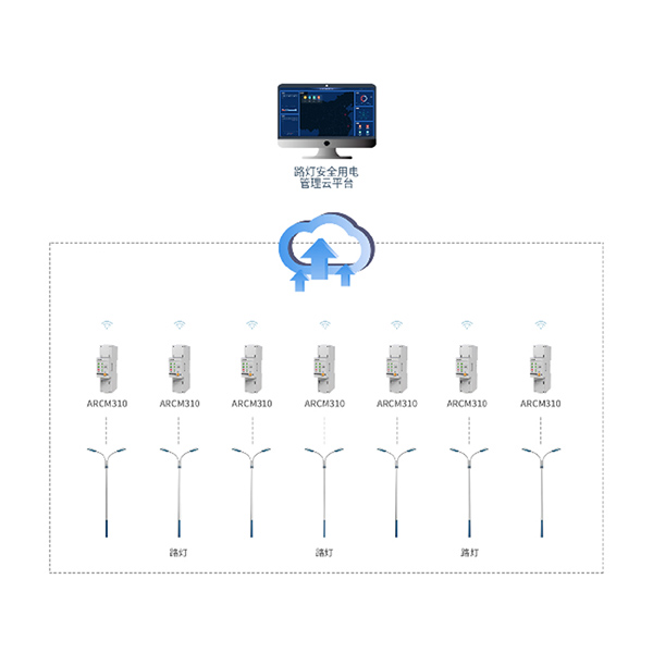 ·����ȫ�����ƽ�_(t��i)